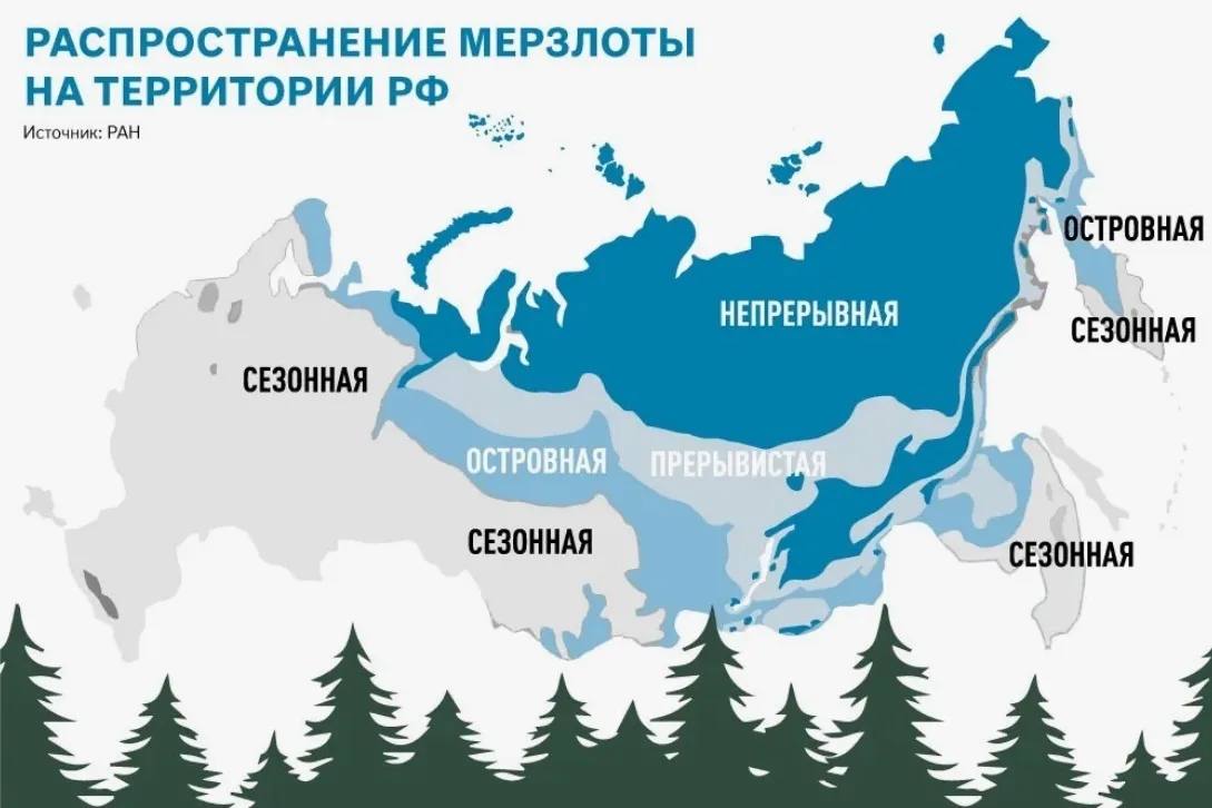 Innovative Construction on Permafrost