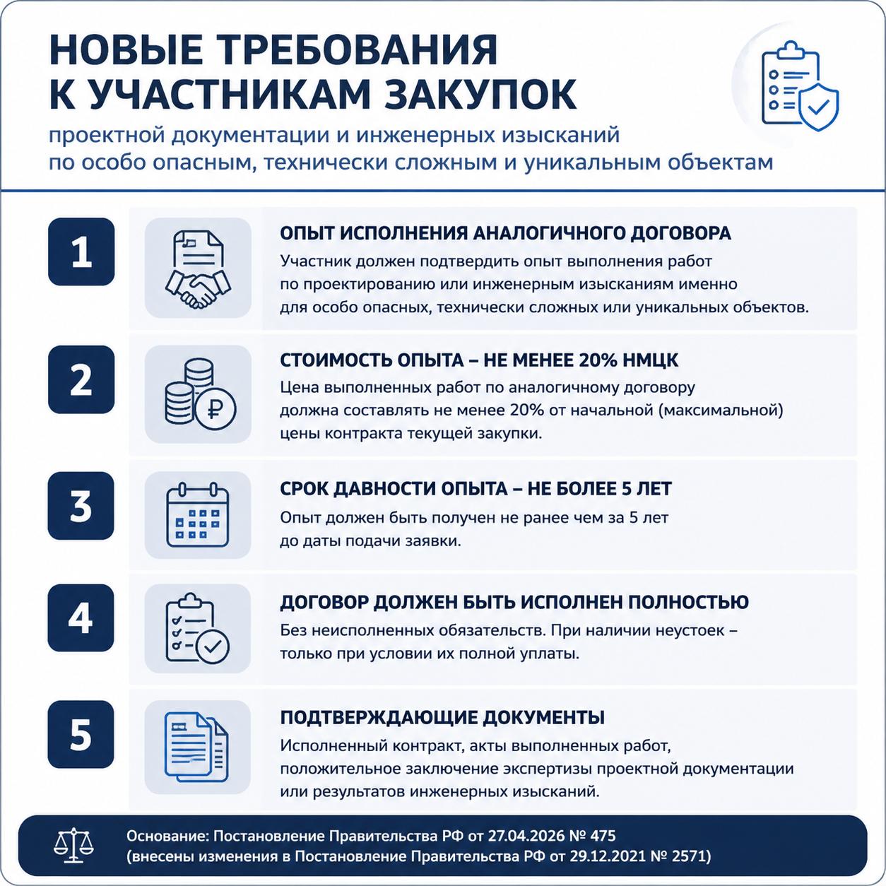 New Requirements for Bidders on Especially Complex Projects